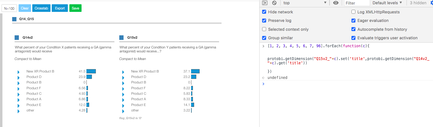 Two horizontal bar charts showing Q14v2 and Q15v2 with identical product labels: both now display "New XR Product B", "Product D", "Product B", "Product F", "Product C", "Product A", "Product E", and "other" with their respective percentage values. The right side shows Console code: "protobi.getDimension(\"Q15v2_\"+c).set('title',protobi.getDimension(\"Q14v2_\"+c).get('title'))}}" with "undefined" result.