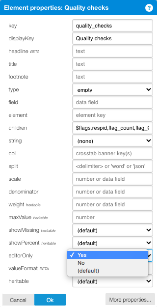 Element properties dialog for 'Quality checks' showing various configuration fields. The 'editorOnly' property is highlighted with a dropdown menu displaying 'Yes' selected, along with 'No' and '(default)' options. Other visible fields include displayKey, headline, title, type (empty), field (data field), element (element key), and various other configuration options.