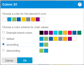 Color dialog box titled 'Colors: S1' showing options for choosing element icon color (row of 8 color swatches) and color scheme for chart values with four preset options: Example-brand-colors (selected, showing 10 varied colors), default (8 colors), ascending (2 colors: blue and green), and descending (2 colors: green and blue). Cancel and Ok buttons at bottom.