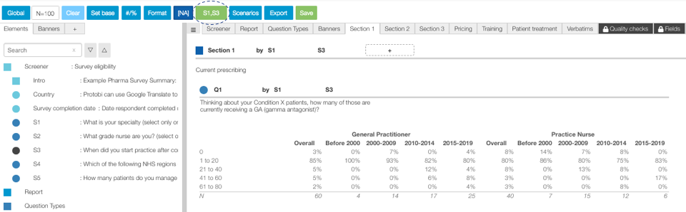 Protobi interface showing the left sidebar with element tree navigation and main workspace displaying Section 1 with multiple questions. The workspace shows question Q1 about Condition X patients with a nested crosstab structure using both S1 and S3 as global banners, demonstrating the dual-banner global crosstab applied across all visible questions.