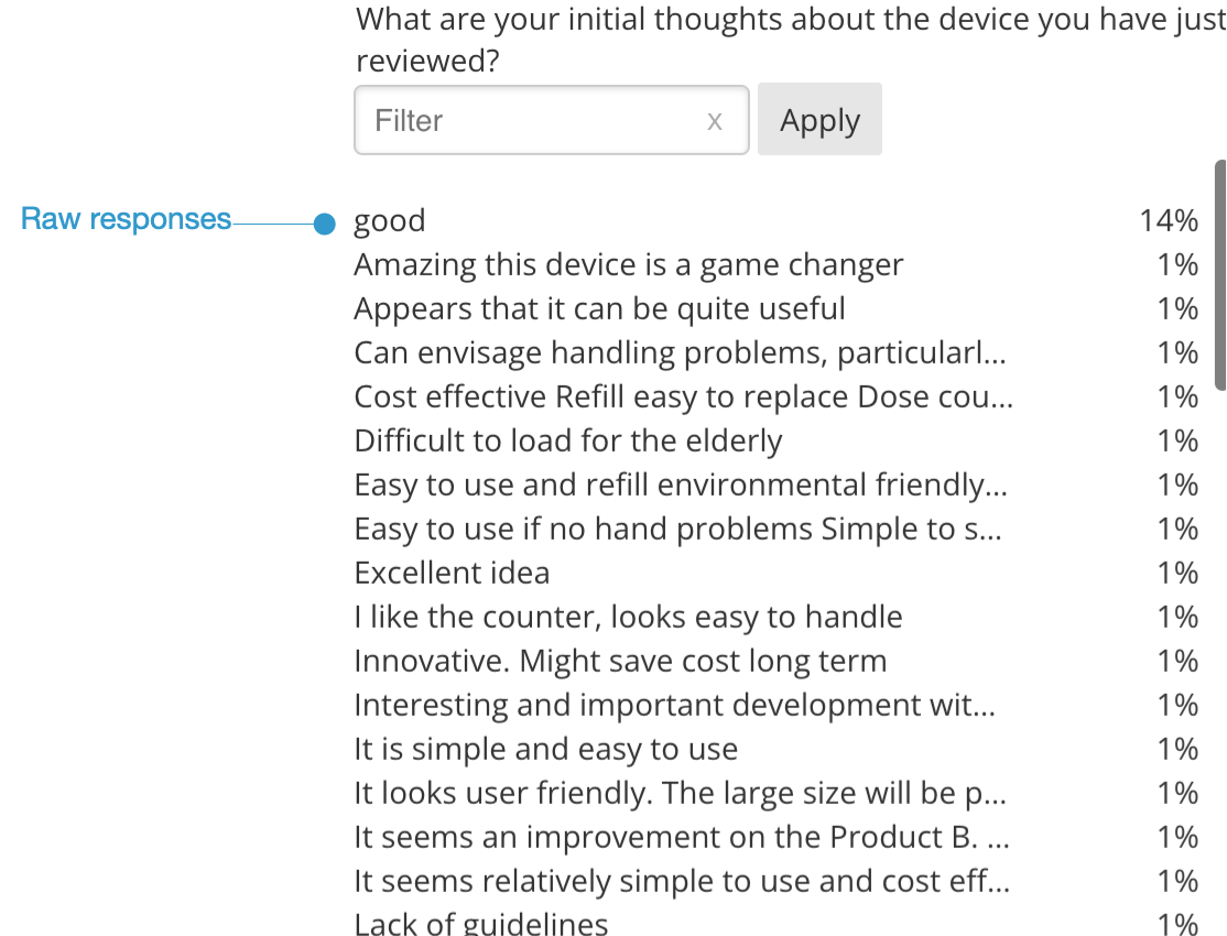 Raw open-end responses for Q7, where each respondent gives their answer in their own words.