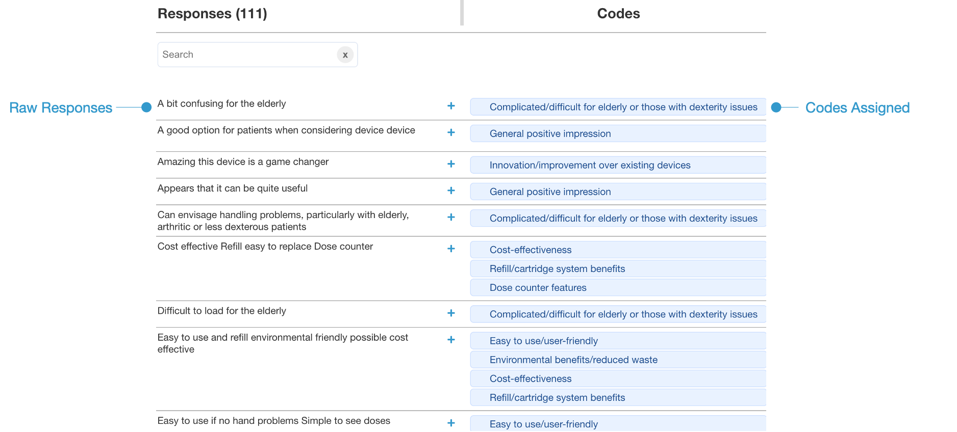 The Recode workspace showing responses on the left and assigned codes on the right