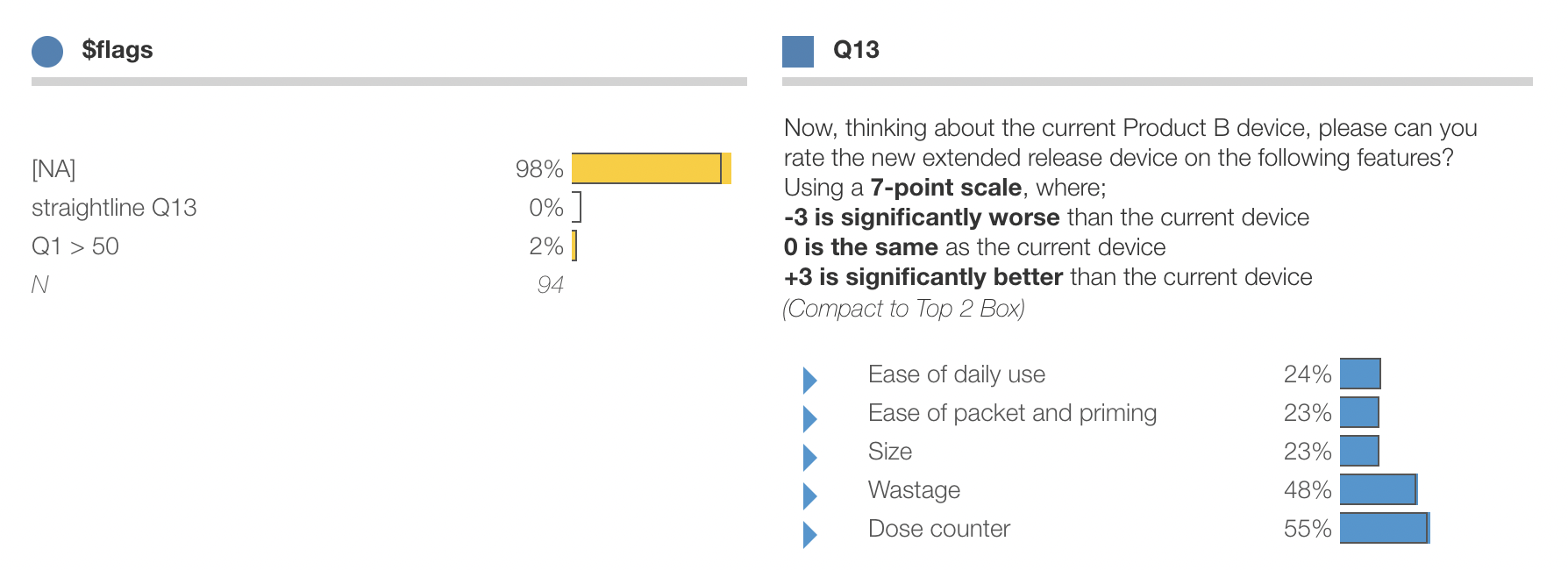 Split view showing $flags variable on the left with highlighted '[NA]' category at 98% in yellow, and Q13 question data on the right displaying device rating features with percentages.